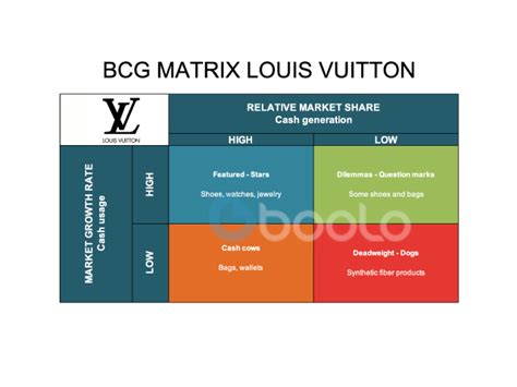 louis vuitton tactic|louis vuitton bcg matrix.